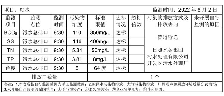 環(huán)境公開(kāi)信息